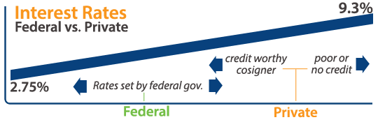 Ndb Educational Loan